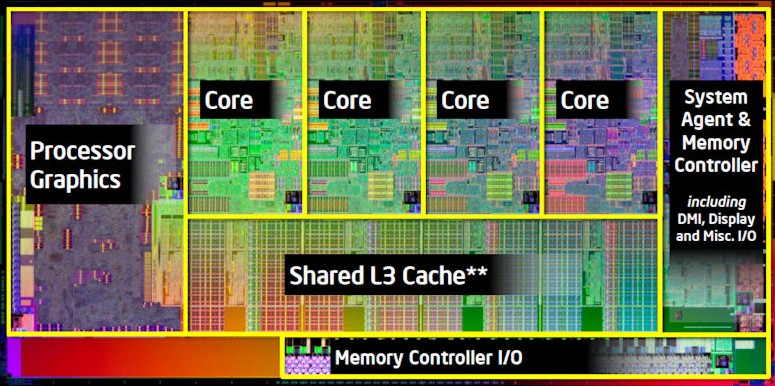 Intel's Sandy Bridge already integrates vector cores with general purpose cores